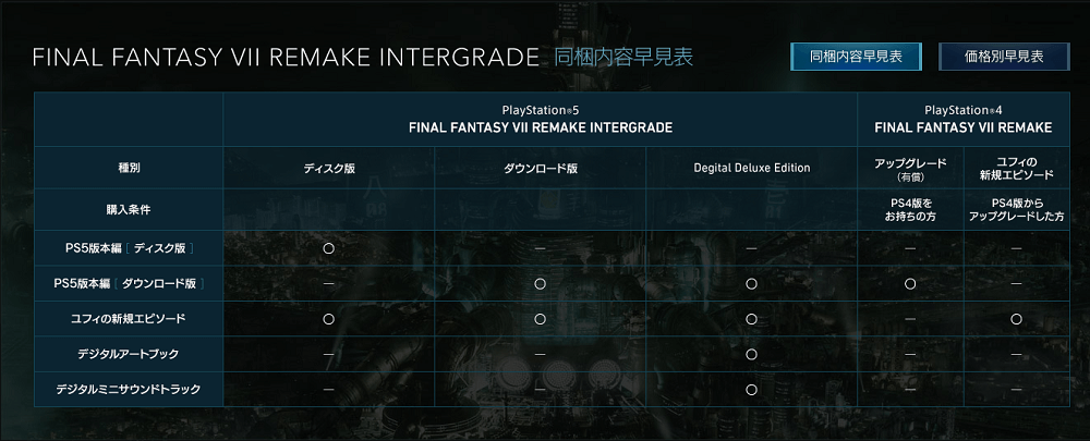 Ff7rユフィdlcはps4ではできない フリープレイでもプレイできる かぼじんのエンタメまんだら